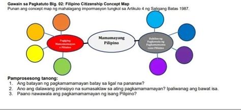 pagiging mamamayang pilipino concept map